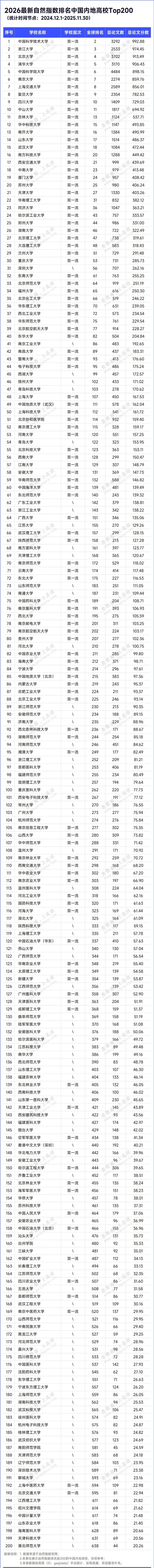 排名2.jpg